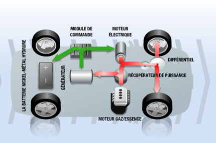 Le fonctionnement d'un moteur d'une voiture : tout savoir - digiSchool